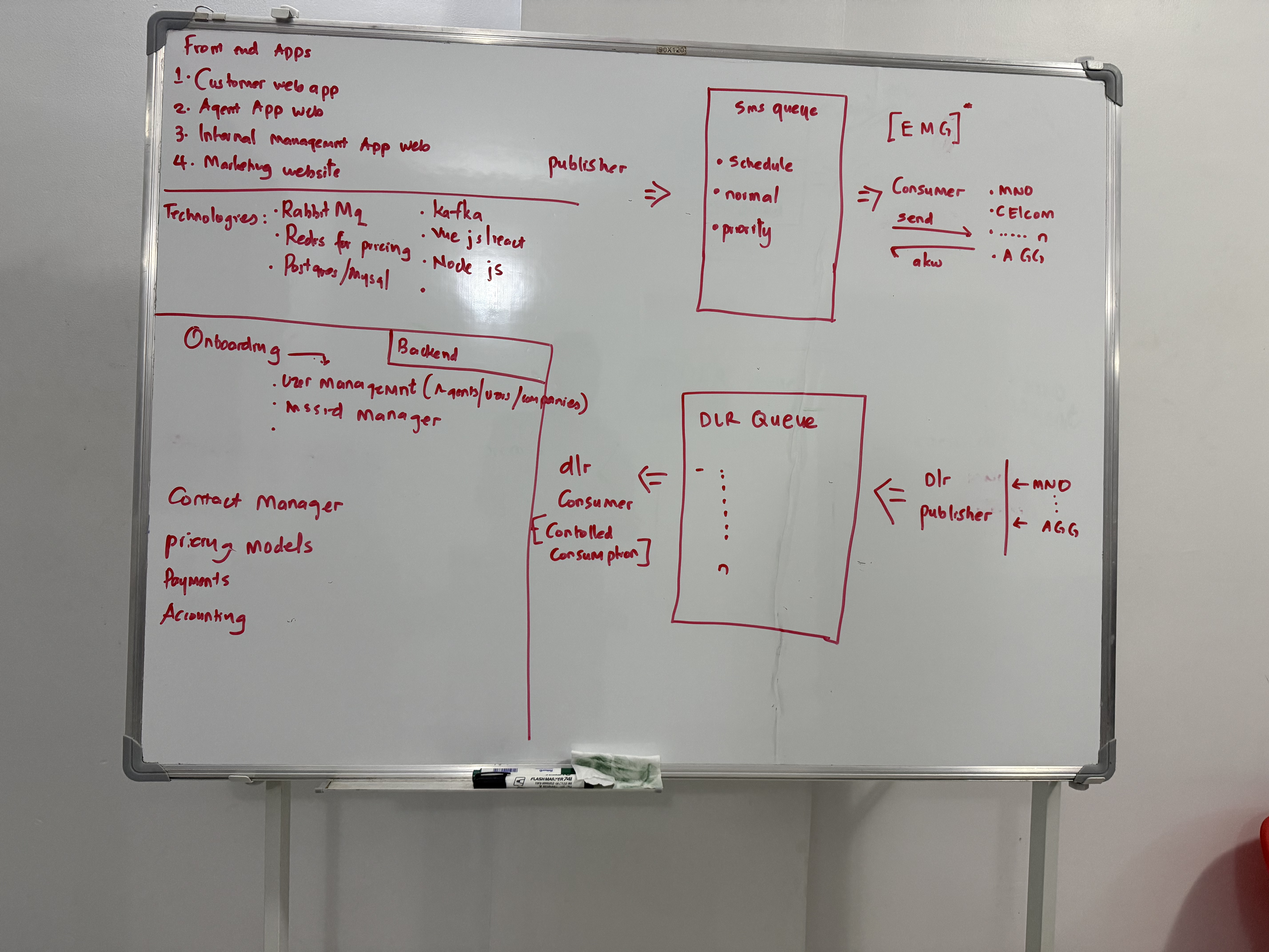 Original whiteboard sketch